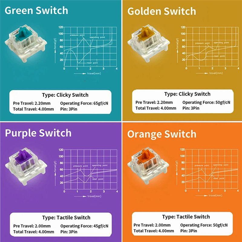 Probador de interruptores para - Gaming Keyboard Tester reseña y precio